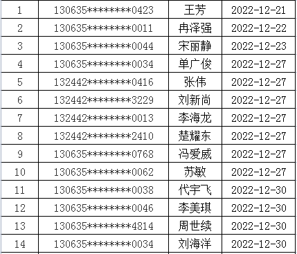 名单