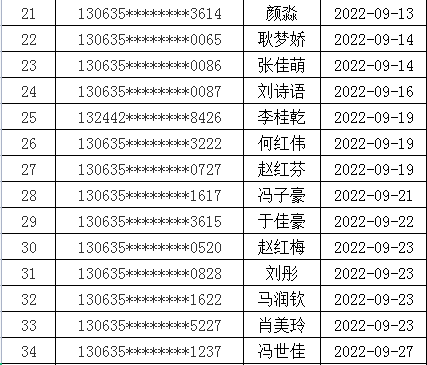 名单