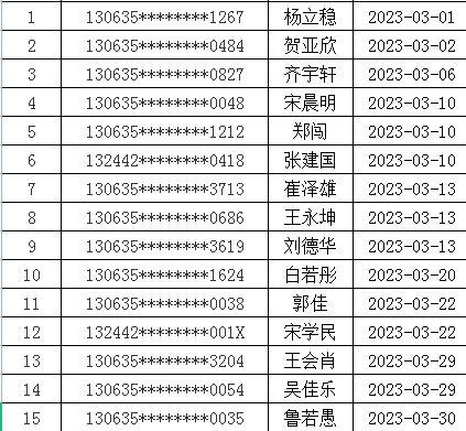 名单