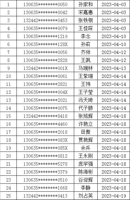 名单