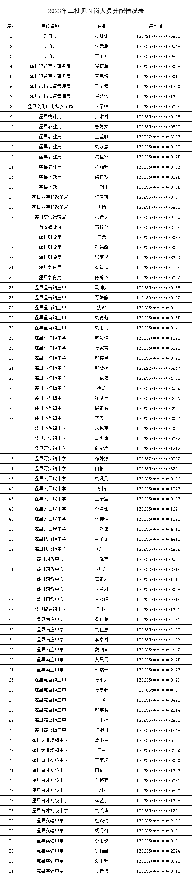 名单