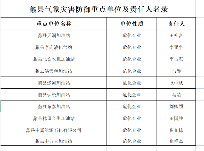蠡县气象局灾害防御重点单位